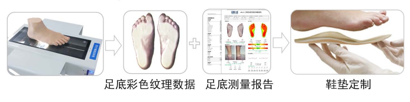 足底掃描儀流程.png