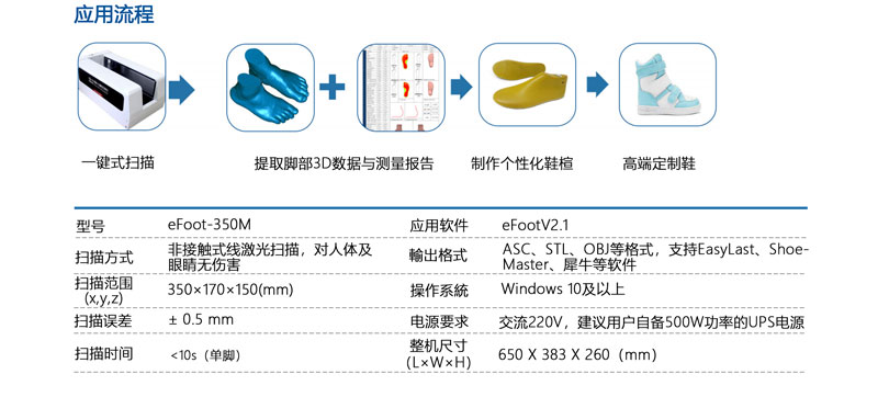 eFoot350m便携三维扫描仪-简体-20260618（不含医疗）_03.jpg