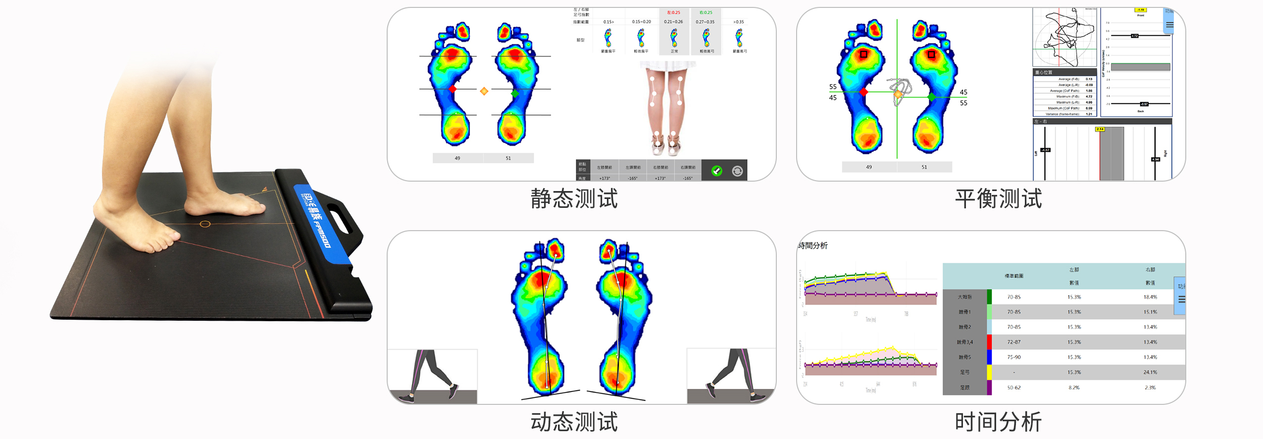 步态分析实验报告图片