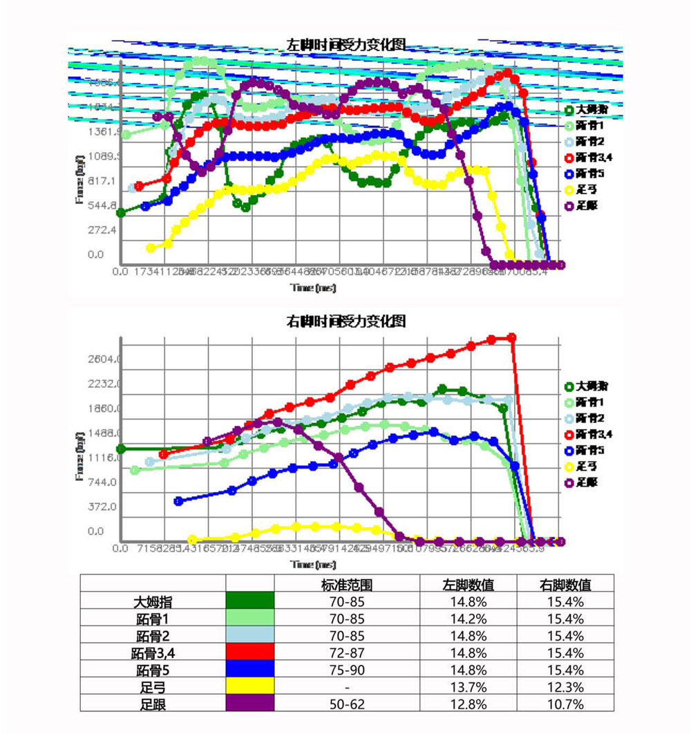 步态分析.jpg