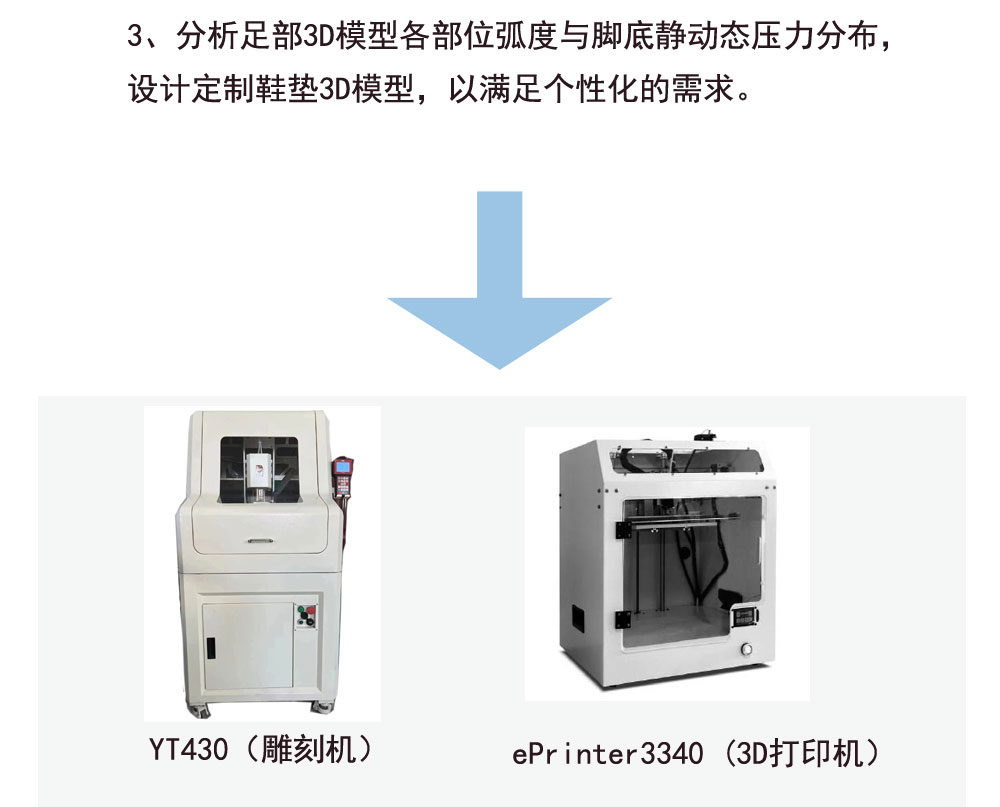 雕刻机和3d打印机.jpg