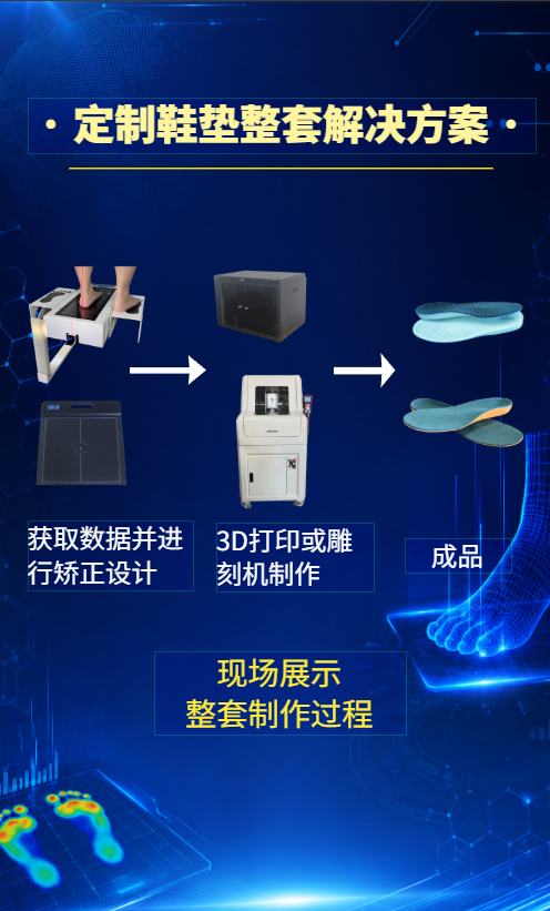 定制鞋垫整套解决方案.png