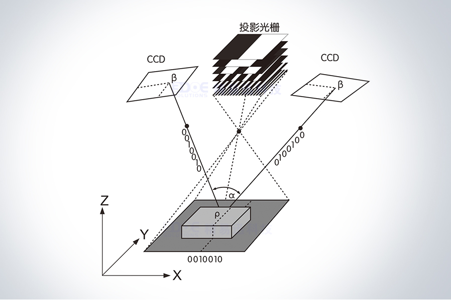 结构光三维测量技术简介